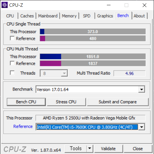 CPU-Z 내부에 탑재된 벤치마크로 데스크톱 CPU 코어 i5-7600K와 비교했다. 싱글 스레드 점수는 한참 낮지만, 멀티 스레드 점수는 크게 근접한다.