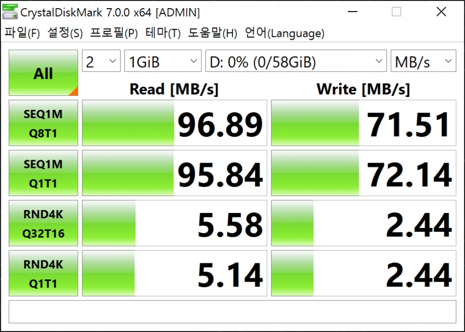 CrystalDiskMark 7.0.0 벤치마크 결과는 읽기 속도 96.89MB/s, 쓰기 속도 71.51MB/s로 나타났다. 프리미엄급 SD카드다운 속도다.