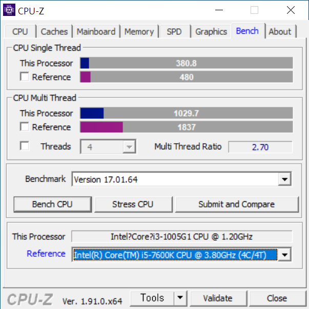 CPU-Z 벤치마크 결과는 싱글 스레드 380.8, 멀티 스레드 1,029.7로 나타났다.