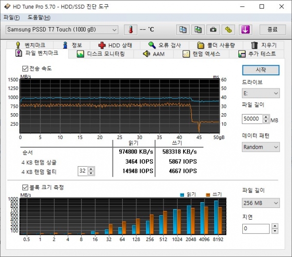 HD Tune Pro 5.70로 SLC 캐싱 소진 시 쓰기 속도가 얼마나 떨어지는지를 테스트했다. 삼성전자 T7은 SLC 캐싱 소진 시 쓰기 속도가 큰 폭으로 하락하는 것을 확인할 수 있다.