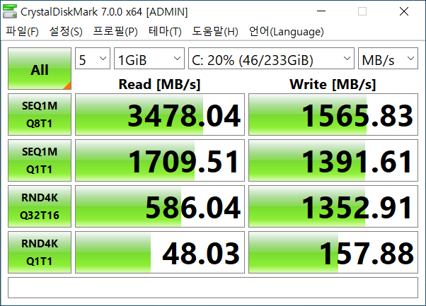 CrystalDiskMark 7.0.0 벤치마크에서는 읽기 속도 3,478.04MB/s, 쓰기 속도는 1,565.83MB/s로 나타났다.
