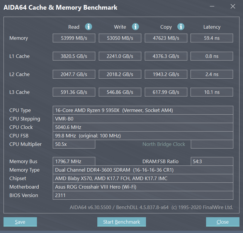 노오버 상태에서의 AMD 라이젠 9 5900X AIDA64 테스트 결과다. 5900X 이상으로 메모리 레이턴시가 짧음을 알 수 있다.