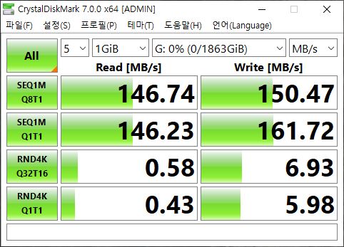 CrystalDiskMark 7.0.0 벤치마크에서 최대 읽기 속도는 146.74MB/s, 최대 쓰기 속도 161.72MB/s로 나타났다.