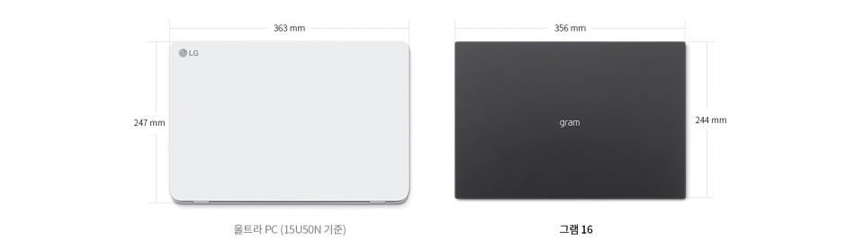LG 그램16의 사이즈는 356x244mm로, 웬만한 15.6인치 노트북과 비슷하다.