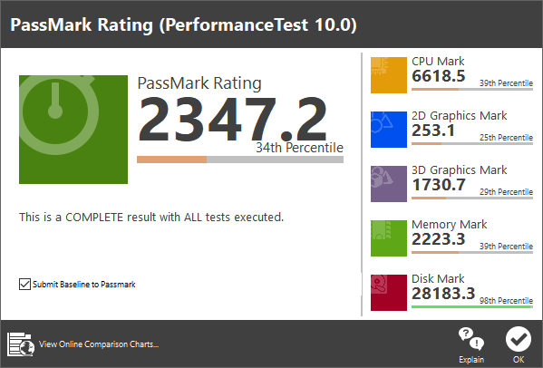PassMark PerformanceTest 10.0 테스트 총점은 2347.2였다. 디스크 부문에서 특히 점수가 높았다.