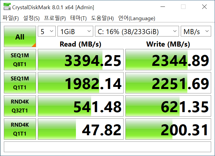 CrystalDiskMark 8.0.1 벤치마크에서는 최대 읽기 속도 3394.25MB/s, 최대 쓰기 속도 2344.89MB/s로 나타났다.