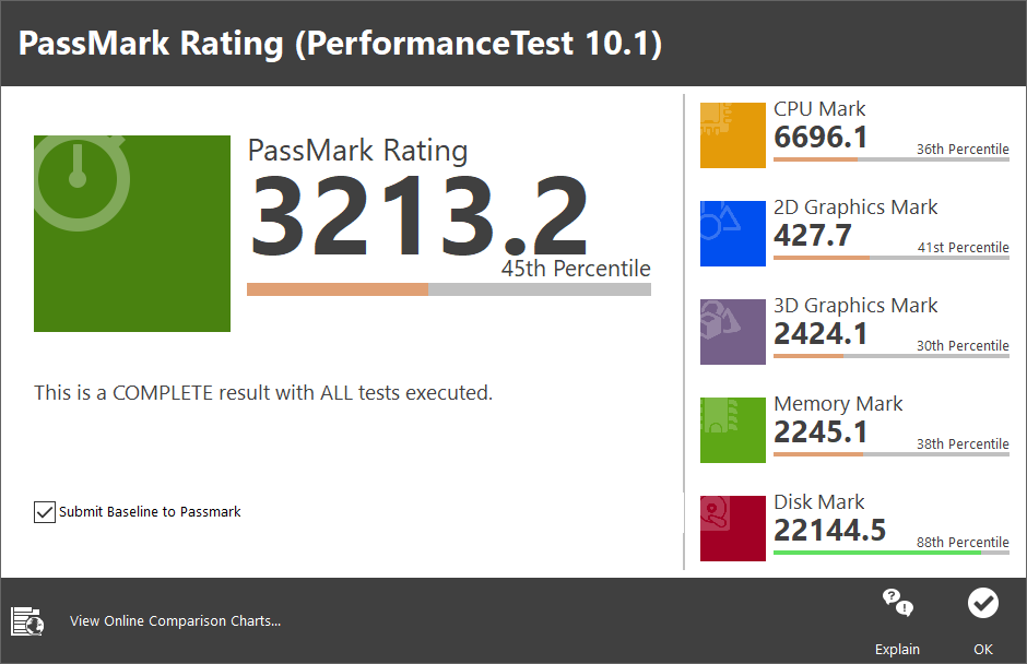 PassMark Performance 10.1 테스트 총점은 3213.2점이었다.