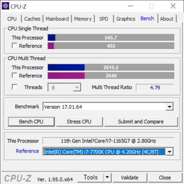 CPU-Z 벤치마크 결과는 싱글 스레드 545.7, 멀티 스레드 2615.2로 나타났다. 인텔 i7-7700K와 비슷한 수준이다.