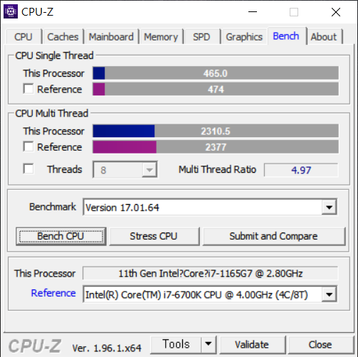 CPU-Z 벤치마크에서 싱글 스레드 점수는 465.0, 멀티 스레드 점수는 2310.5를 기록했다. 인텔 코어 i7-6700K와 비슷한 수준이다.