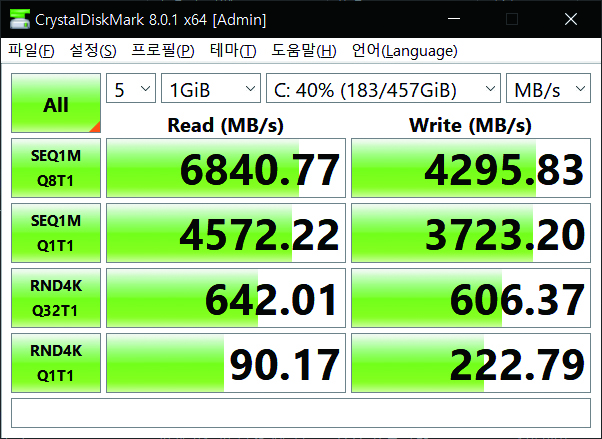 크리스탈 디스크 마크로 SSD의 성능을 테스트해봤다. 최대 읽기 속도는 6,840.77MB/s, 최대 쓰기 속도는 4,295.83MB/s로 측정되었다. PCIe 4.0인만큼 매우 빠른 속도를 자랑한다.