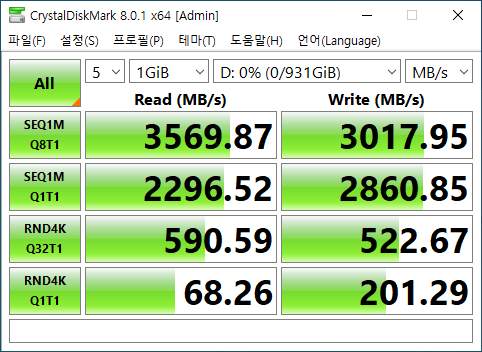 CrystalDiskMark 8.0.1 테스트에서 최대 읽기 속도는 3,569.87MB/s, 최대 쓰기 속도는 3,017.95MB/s로 확인됐다.