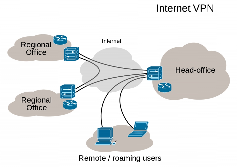 VPN으로 더 안전한 비즈니스 네트워크를 구축할 수 있다. [출처-위키백과]