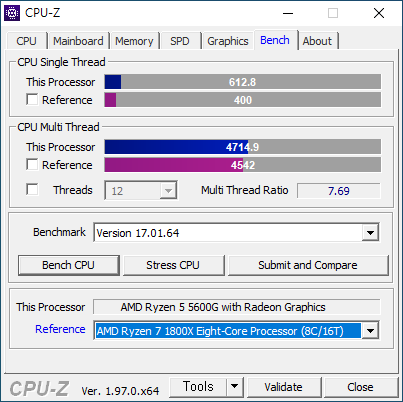 CPU-Z에서 싱글 스레드는 612.8, 멀티 스레드는 4,714.9를 기록했다. AMD 라이젠 7 1800X를 상회하는 수준이다.