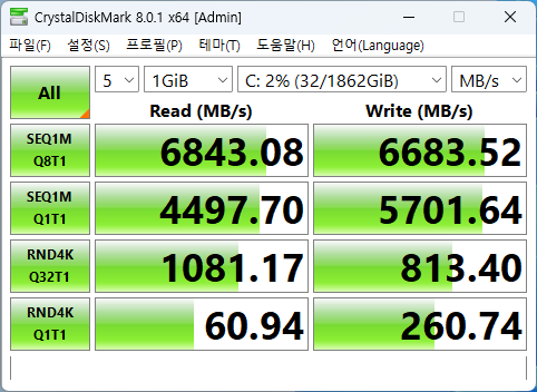 크리스탈 디스크 마크로 속도를 측정해보니 NVMe SSD의 연속 읽기 속도는 6843MB/s, 연속 쓰기 속도는 6683MB/s로 측정됐다.