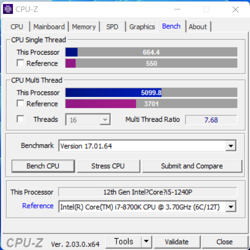 CPU-Z 2.03.0 벤치마크에서 싱글 스레드 점수는 664.4점, 멀티 스레드 점수는 5,099.8점으로 나타났다.