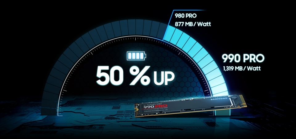 기존 제품인 980 PRO 대비 와트 당 성능이 최대 50% 향상 됐을 정도로 전력 효율을 개선했다.