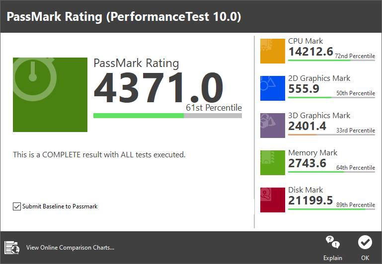 PassMark PerformanceTest 10.0 벤치마크 종합점수는 4361.0이었다. CPU와 디스크 부문에서 특히 점수가 높았다