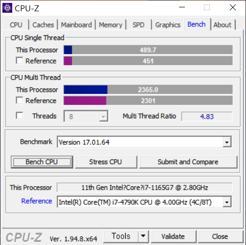 CPU-Z 벤치마크 결과는 싱글 스레드 489.7, 멀티 스레드 2365.0으로 나타났다. 인텔 코어 i7-4790K보다 조금 더 높은 성능을 보여준다.