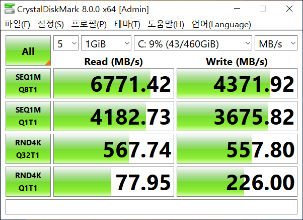 CrystalDiskMark 8.0.0 벤치마크에서는 최대 읽기 속도 6771.42MB/s, 최대 쓰기 속도 4371.92MB/s로 나타났다. PCIe 4.0 SSD답게 속도가 아주 빠르다.