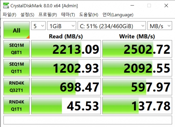 내장된 NVMe SSD의 벤치마크 결과다. 연속 읽기 속도는 2213MB/s, 연속 쓰기 속도는 2502MB/s를 기록했다.