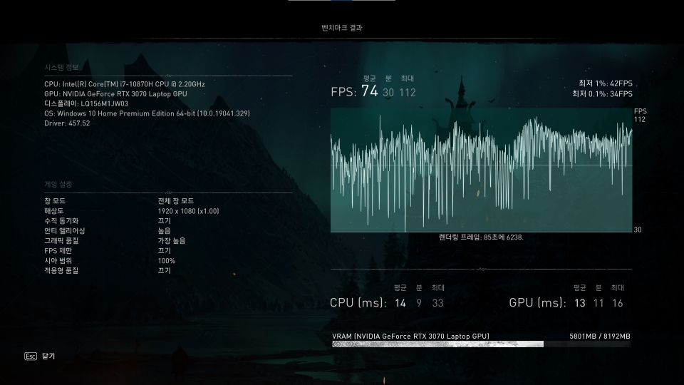 ‘어쌔신 크리드: 발할라’ 벤치마크: 최대 112, 최소 34, 평균 74프레임 (매우 높음 / FHD)