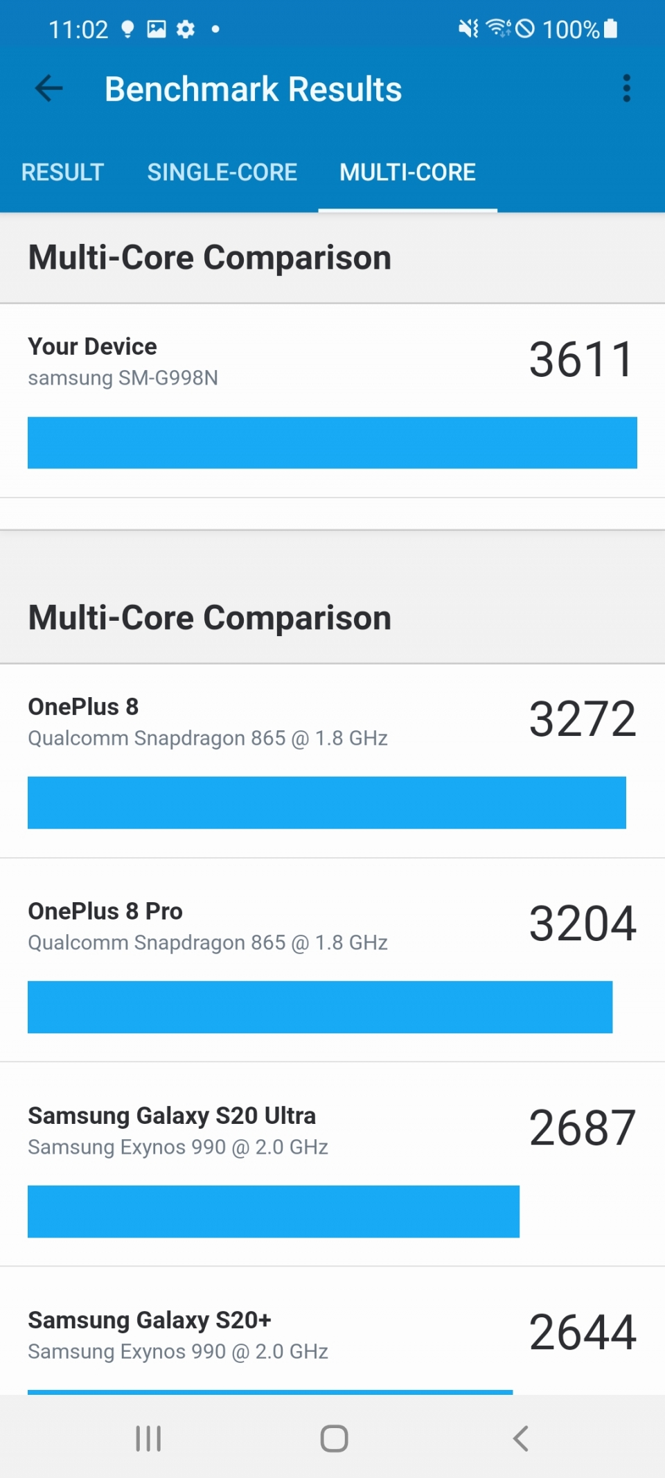 멀티 코어 벤치마크 결과는 엑시노스 990보다 약 34.4% 높은 3611점으로 나타났다.