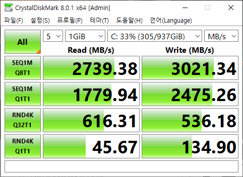 내장된 NVMe SSD의 벤치마크 결과다. 연속 읽기 속도는 2739MB/s, 연속 쓰기 속도는 3021MB/s를 기록했다.