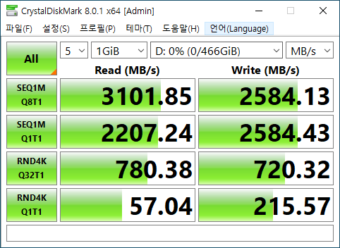 CrystalDiskMark 8.0.1 벤치마크에서 최대 읽기 속도는 3,101.85MB/s, 최대 쓰기 속도는 2,584.13MB/s였다.