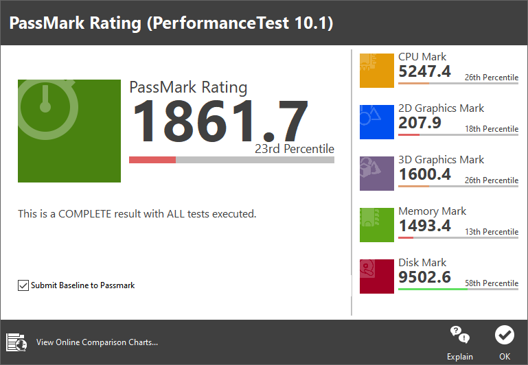 PassMark PerformanceTest 10.1 총점은 1861.7점이었다.