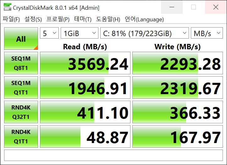 CrystalDiskMark 8.0.1 벤치마크에서 SSD의 최대 읽기 속도는 3569.24MB/s, 최대 쓰기 속도는 2293.28MB/s로 나타났다.