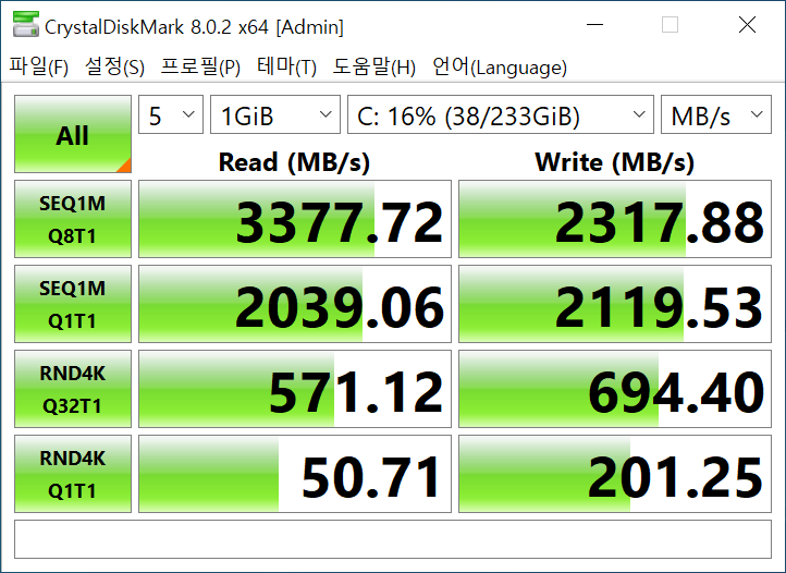 SSD 성능을 확인할 수 있는 CrystalDiskMark 8.0.2에서는 최대 읽기 속도 3,377.72MB/s, 최대 쓰기 속도 2,317.88MB/s로 나타났다