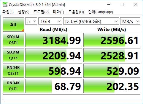 CrystalDiskMark 8.0.1 테스트에서 최대 읽기 속도는 3,184.99MB/s, 최대 쓰기 속도는 2,596.61MB/s로 나타났다.