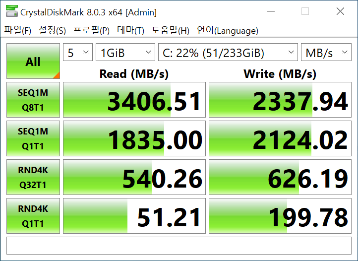 CrystalDiskMark 8.0.3에서 SSD의 최대 읽기 속도는 3,406.51MB/s, 최대 쓰기 속도는 2,337.94MB/s로 나타났다.