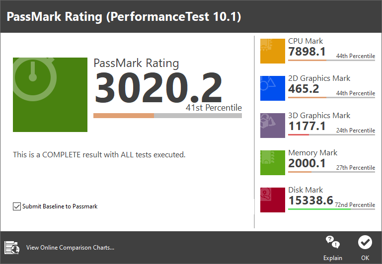PassMark PerformanceTest 10.1 테스트 종합점수는 3,020.2점이었다.