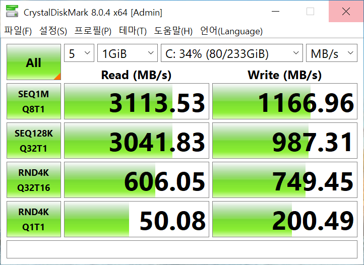 CrystalDiskMark 8.0.4 벤치마크에서 SSD 최대 읽기 속도는 3,113.53MB/s, 최대 쓰기 속도는 1,166.96MB/s였다.