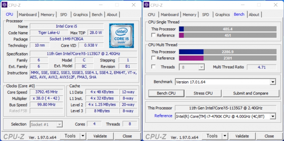 CPU-Z 벤치마크 결과는 싱글 스레드 485.4점, 멀티 스레드 2,286.9점이었다. 인텔 코어 i7-4790K와 비슷한 수준이다.