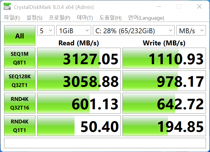 CrystalDiskMark 8.0.4에서 SSD의 최대 읽기 속도는 3,127.05MB/s, 최대 쓰기 속도 1,110.93MB/s로 나타났다.