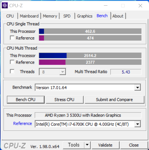 CPU-Z 벤치마크 결과는 싱글 스레드 462.6점, 멀티 스레드 2,514.2점으로 나타났다.