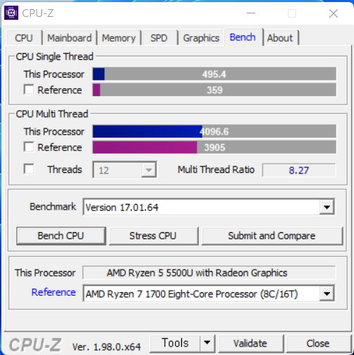 CPU-Z 벤치마크에서 싱글 스레드 점수는 495.4점, 멀티 스레드 점수는 4,096.6점으로 나타났다.
