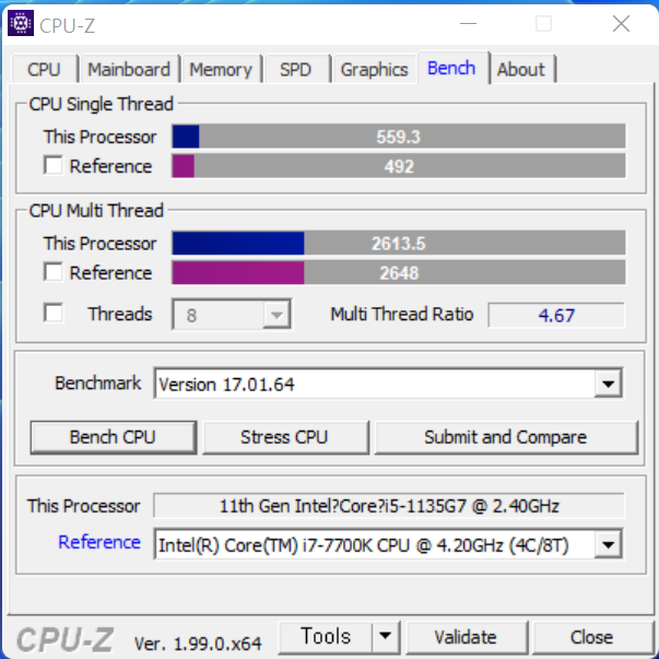 CPU-Z 벤치마크에서 싱글 스레드 스코어는 559.3점, 멀티 스레드 스코어는 2,613.5점으로 나타났다.