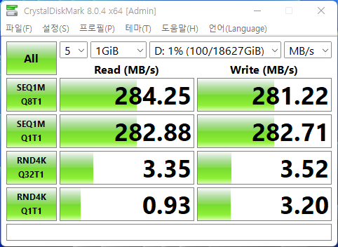 CrystalDiskMark 8.0.4에서 최대 읽기 속도는 284.25MB/s, 최대 쓰기 속도는 282.71MB/s로 나타났다.