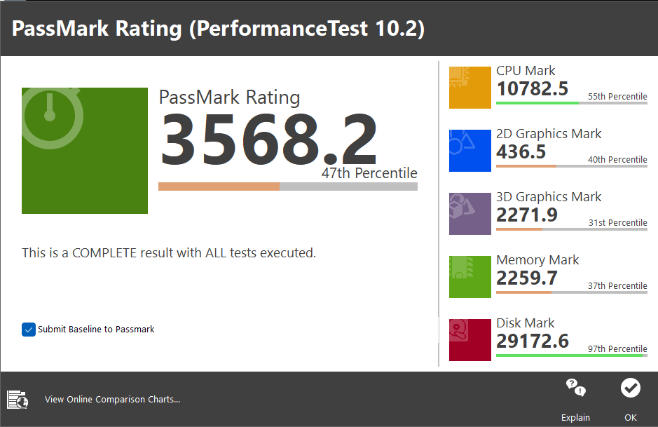 PassMark PerformanceTest 종합점수는 3,568.2였다.