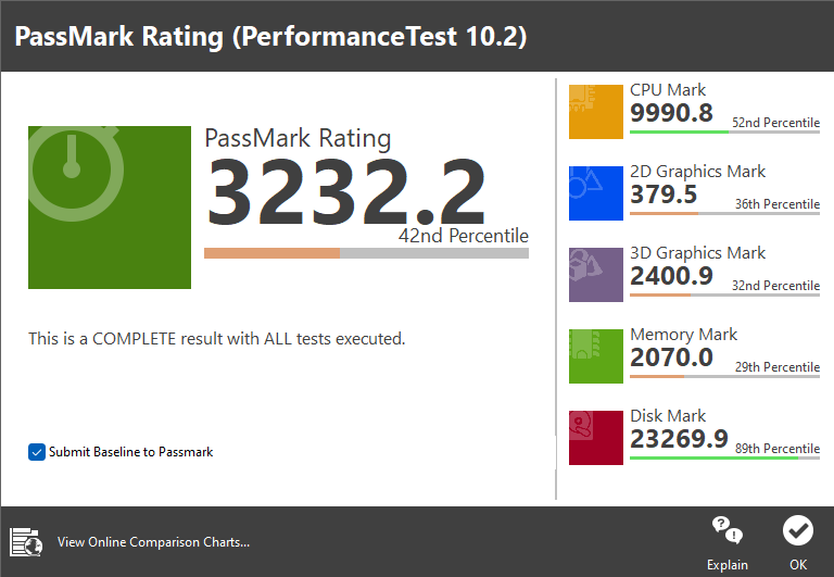 PassMark PerformanceTest에서 종합점수는 3,232.2점이었다.