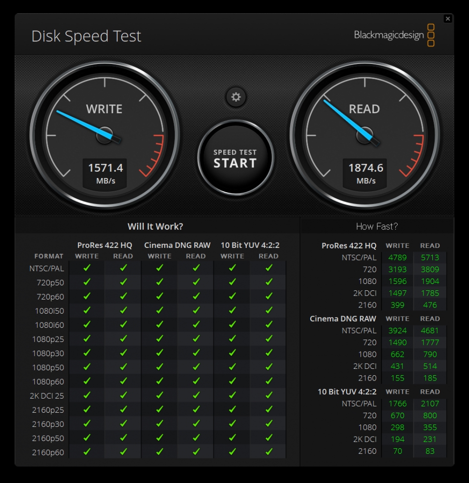 Blackmagic Disk Speed Test에서 최대 읽기 속도는 1,874.6MB/s, 쓰기 속도는 1,571.4MB/s였다. 4K 동영상 작업도 가능한 수준이다.