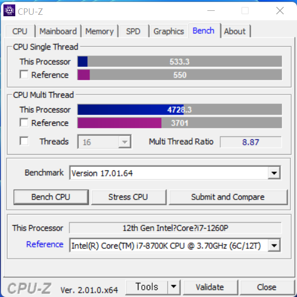 CPU-Z 벤치마크 결과 싱글 스레드 점수는 533.3점, 멀티 스레드 점수는 4,728.2점이었다