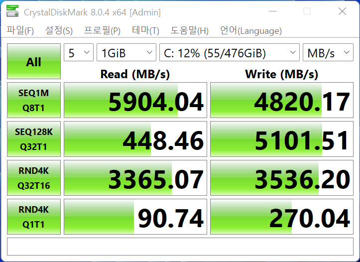 CrystalDiskMark 8.0.4에서 SSD 최대 읽기 속도는 5,904.04MB/s, 최대 쓰기 속도는 5,101.51MB/s로 나타났다.