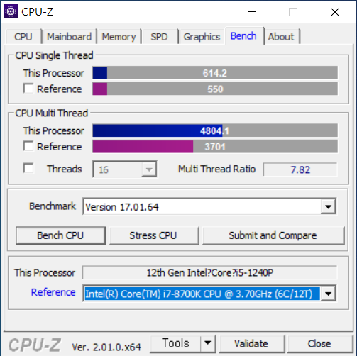 CPU-Z 벤치마크에서 싱글 스레드 점수는 614.2점, 멀티 스레드 점수는 4,804.1점으로 나타났다.
