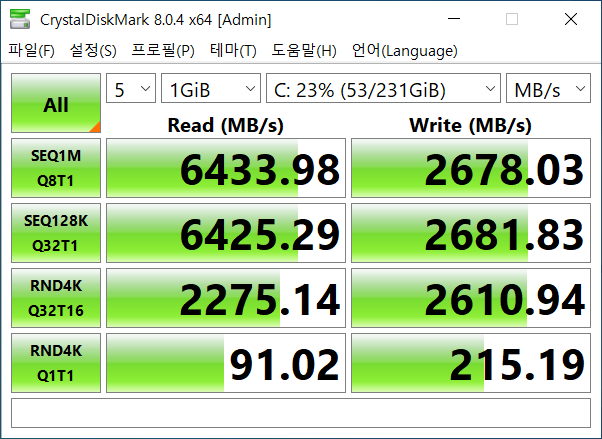 CrystalDiskMark 8.0.4에서 SSD 최대 읽기 속도는 6,433.98MB/s, 최대 쓰기 속도는 2,681.83MB/s였다.