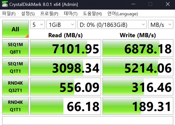 CrystalDiskMark를 실행해보니 최대 읽기 속도는 7,101.95MB/s, 최대 쓰기 속도는 6,878.18MB/s로 확인됐다.