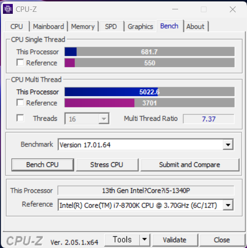 CPU-Z 2.05.1에서 싱글 스레드 점수는 681.7점, 멀티 스레드 점수는 5022.6점으로 나타났다.